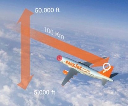 Das AVOID-System erkennt Aschewolken in einer Höhe von 5'000 Fuss bis 50'000 Fuss (1'500 Meter bis 15'000 Meter) und bis zu einer Entfernung von 100 Kilometern