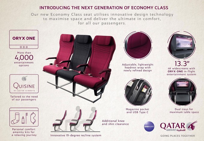 So stellt Qatar Airways selber den neuen Sitz vor.