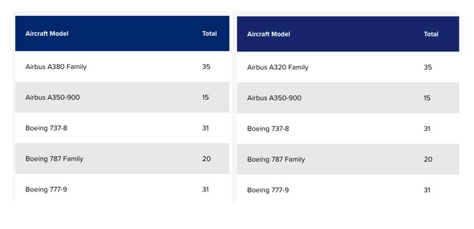 Gibt es ein A380-Comeback im großen Stil? Nein, in der linken Tabelle von Singapore Airlines hatte sich nur ein Fehler eingeschlichen. Rechts sehen Sie die korrigierte Version.