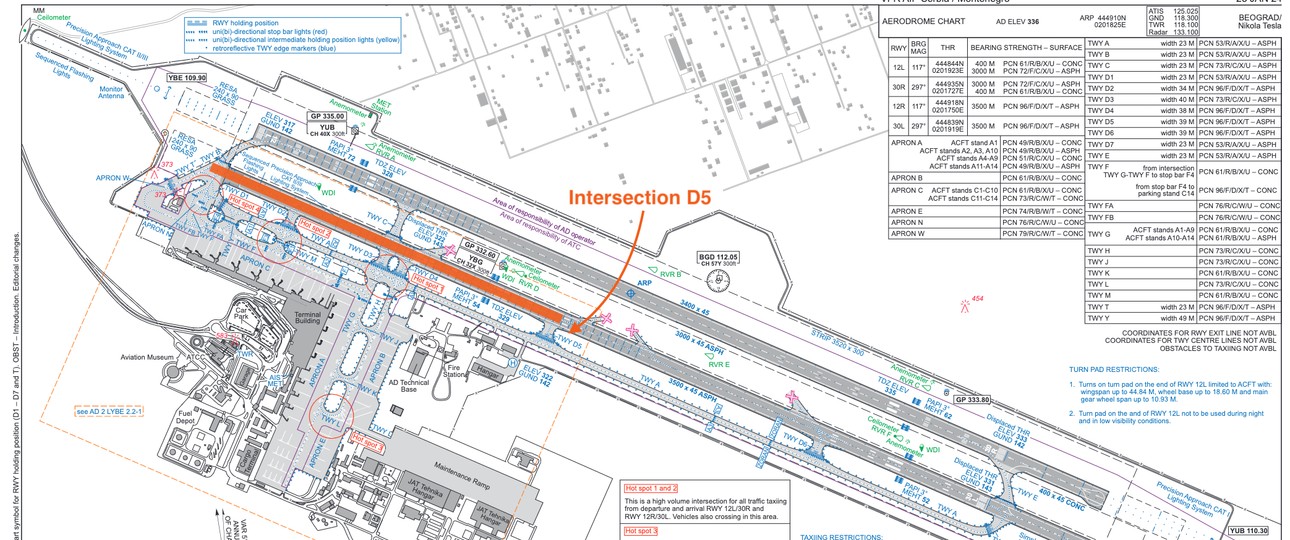 Die Situation am Flughafen Belgrad: Die Piloten entschieden sich dazu, via Rollweg D5 auf Startbahn 30L zu rollen.