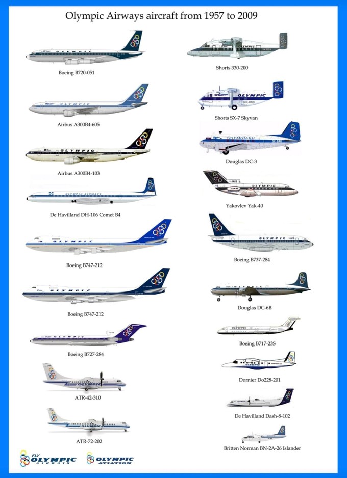 Flottendetails von Olympic Air
