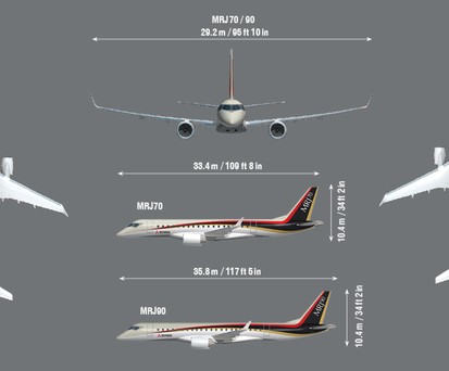 Größenvergleich: MRJ 70 und MRJ 90.