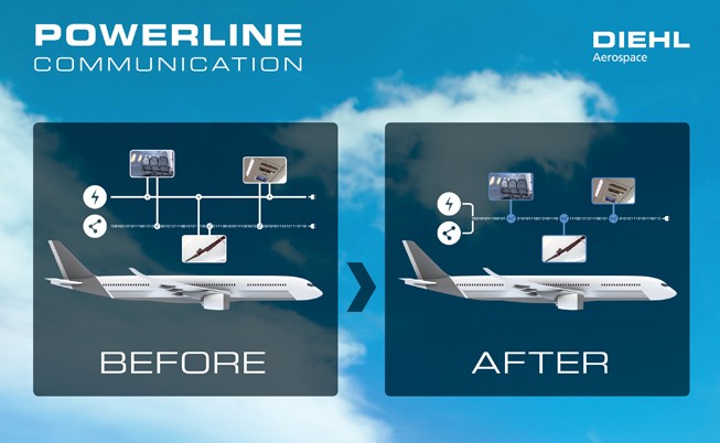 ... bereits in Flugzeugen vorhandenen Stromkabel können nach Diehls Plan künftig auch Datenströme geleitet werden.