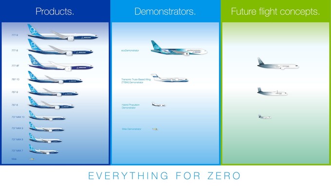 Boeing setzt auf klassische Flieger, vier Konzepte setzt der Flugzeugbauer um, weitere sind erst erste Ideen.