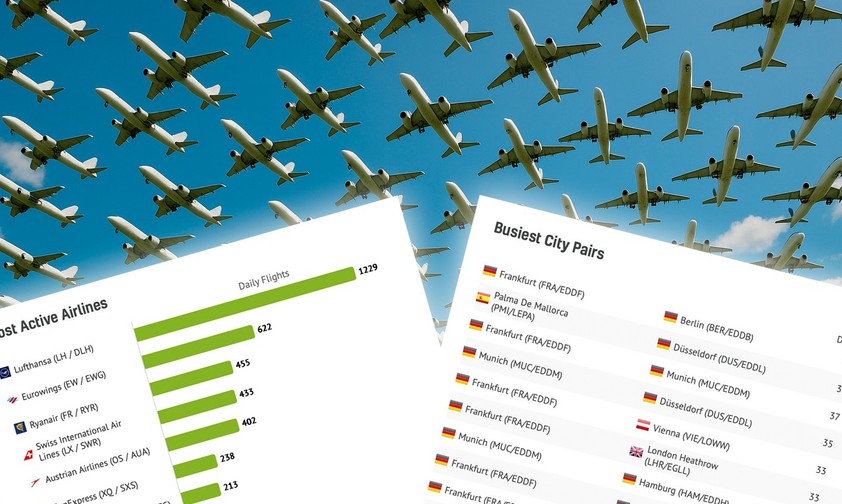 Flugverkehr: Was paasiert gerade am Himmel?