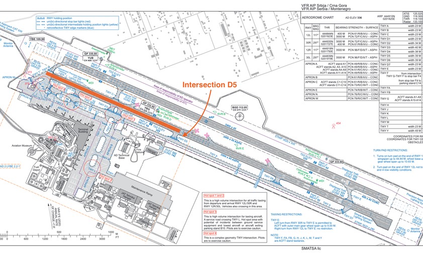 Die Situation am Flughafen Belgrad: Die Piloten entschieden sich dazu, via Rollweg D5 auf Startbahn 30L zu rollen.