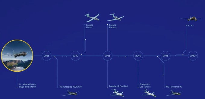 Embraers Zeitplan bis 2050: Hinter der Energia-Familie sind noch potenzielle größere Wasserstoff-Flieger zu sehen.