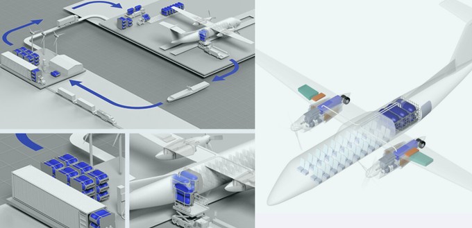 Airports brauchen keine großen Umbauten, die Flugzeuge schon.