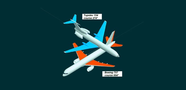 Skizze des Unfalls: Das Seitenleitwerk der Boeing durchtrennte den Rumpf der Tupolev.