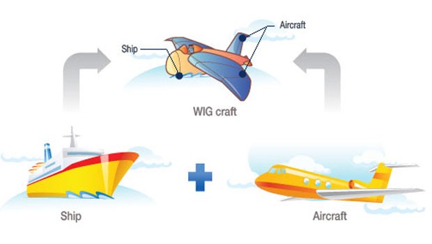 Der Hersteller Wingship zeigt auf einer Grafik die Vorteile des Flugbootes.