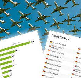 Flugverkehr: Was paasiert gerade am Himmel?