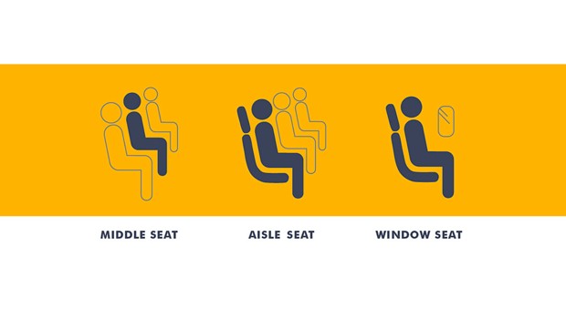 Statt außerdem nur die Sitznummer zu erhalten, zeigt die neu Karte den Passagieren mit Symbolen auch, welchen Sitz sie ergatterten.