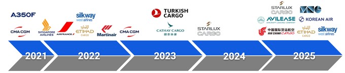 airbus a350 f kunden