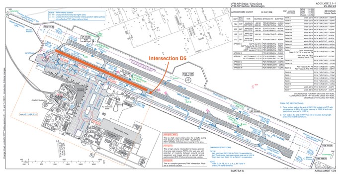 Die Situation am Flughafen Belgrad: Die Piloten entschieden sich dazu, via Rollweg D5 auf Startbahn 30L zu rollen.