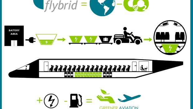 Team Flybrid aus Italien: Hybrid-Kurzstreckenflieger.