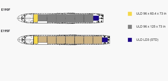 Wie viel können die Flieger laden? ULD steht für Unit Load Devices - es kann sich dabei um Paletten oder Container handeln.