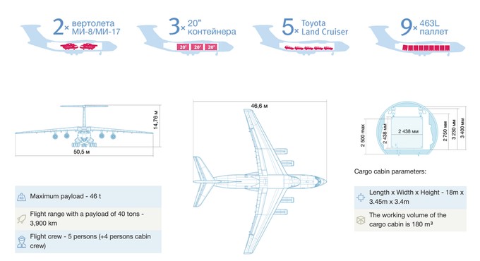 So präsentiert Aviacion Zitotrans ihre Flugzeuge.