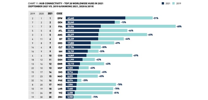 Hier noch einmal die Top 20 mit allen Veränderungen im Überblick.