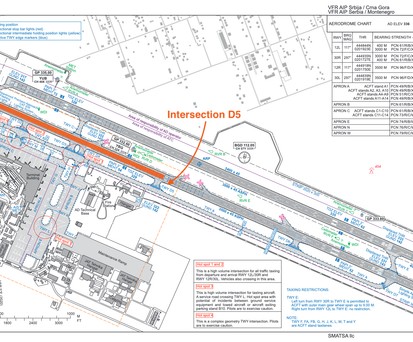 Die Situation am Flughafen Belgrad: Die Piloten entschieden sich dazu, via Rollweg D5 auf Startbahn 30L zu rollen.
