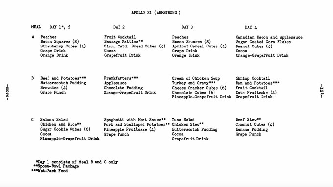 Das Menu von Neil Armstrong.