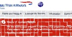 Webseite vom British Airways: Nun müssen die Bruchstücke wieder zusammen gesetzt werden.