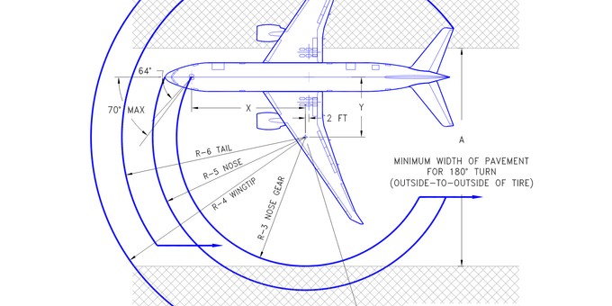 Die Boeing 777-300 ER braucht 56 Meter für eine 180-Grad-Wende (im Diagramm bezeichnet mit Strecke A).