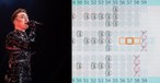 Musiker und Sitzplan: Absichtlich so platziert?
