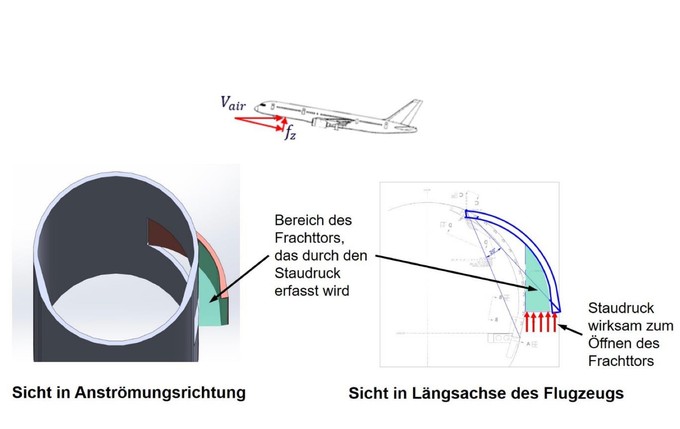 Illustration der BFU