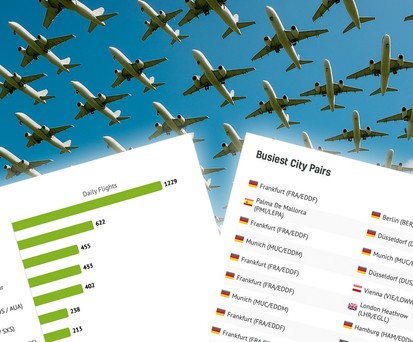 Flugverkehr: Was paasiert gerade am Himmel?