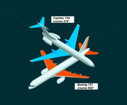 Skizze des Unfalls: Das Seitenleitwerk der Boeing durchtrennte den Rumpf der Tupolev.