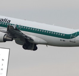 Airbus A319 von Alitalia: Nur noch bis zum 14. Oktober buchbar.