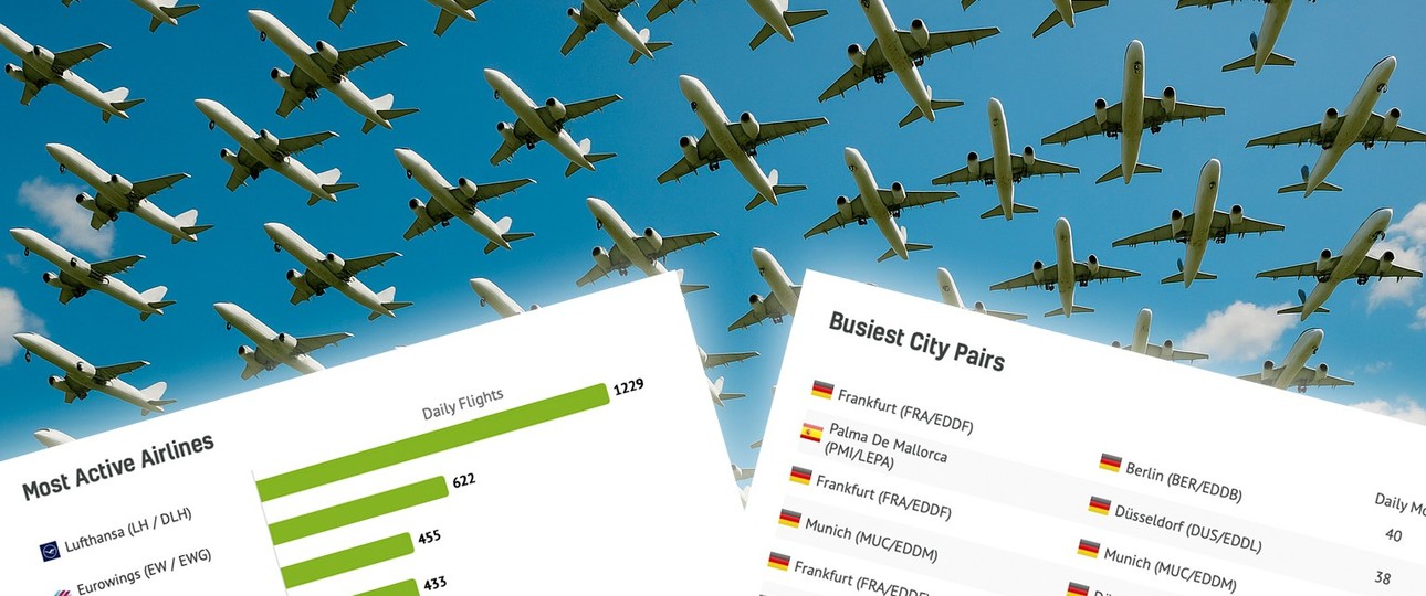 Flugverkehr: Was paasiert gerade am Himmel?