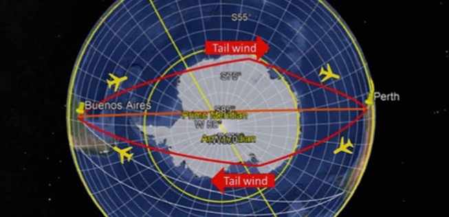 ... und in Flugrichtung stets östlich des Südpols erfolgen, um Rückenwinde zu nutzen.