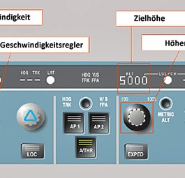 Die Flight Control Unit (FCU): Mit der Einheit regelte der Kopilot den Sinklfug.