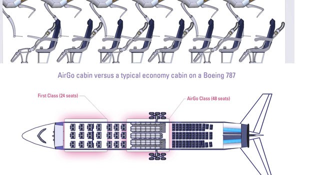 AirGo-Sitze im Vergleich mit Boeing-Plätzen in der ersten Klasse.