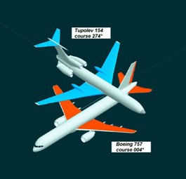 Skizze des Unfalls: Das Seitenleitwerk der Boeing durchtrennte den Rumpf der Tupolev.