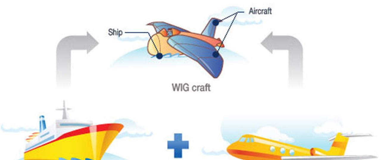 Der Hersteller Wingship zeigt auf einer Grafik die Vorteile des Flugbootes.