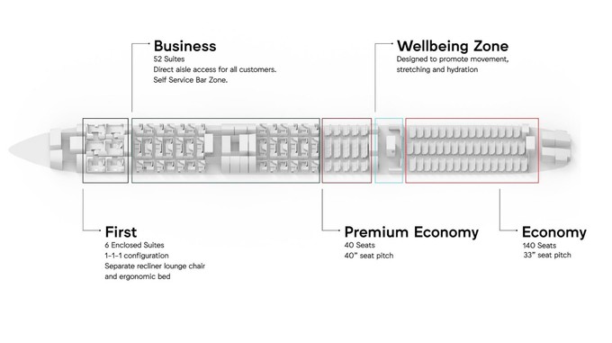 So ist die gesamte Kabine aufgeteilt. Auf die Premium Economy folgt ...