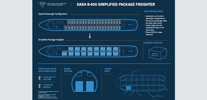 Vergleich der Kabine mit und ohne Sitze: Nach der Modifikation können die Dash 8-400 etwa 8165 Kilogramm mehr Fracht transportieren.