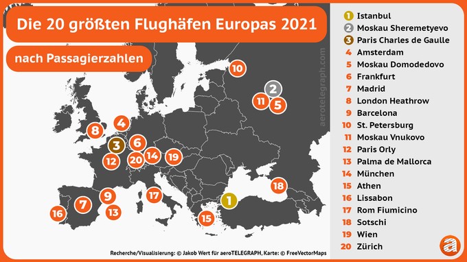 Top 20: Das Jahr 2021 schloss besonders Russland gut ab.