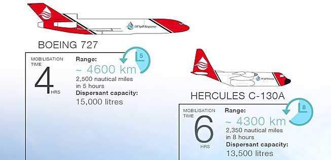 So unterscheiden sich Boeing 727 und Hercules C-130.