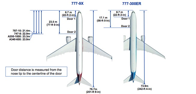 Boeing 777-9 und 777-300ER im Vergleich.