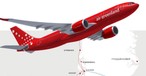 Airbus A330-800 von Air Greenland: So soll er aussehen.