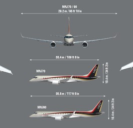 Größenvergleich: MRJ 70 und MRJ 90.