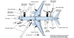 Illustration: Boeing 777-9 am Boden mit Service-Optionen.