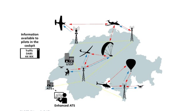 So stellt sich das Bazl die Kommunikation vor